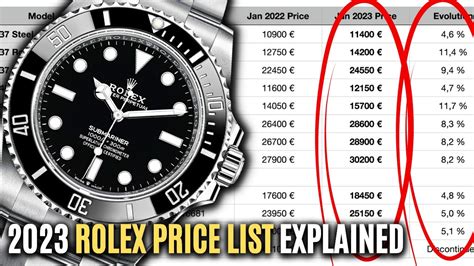 Rolex watch prices going down